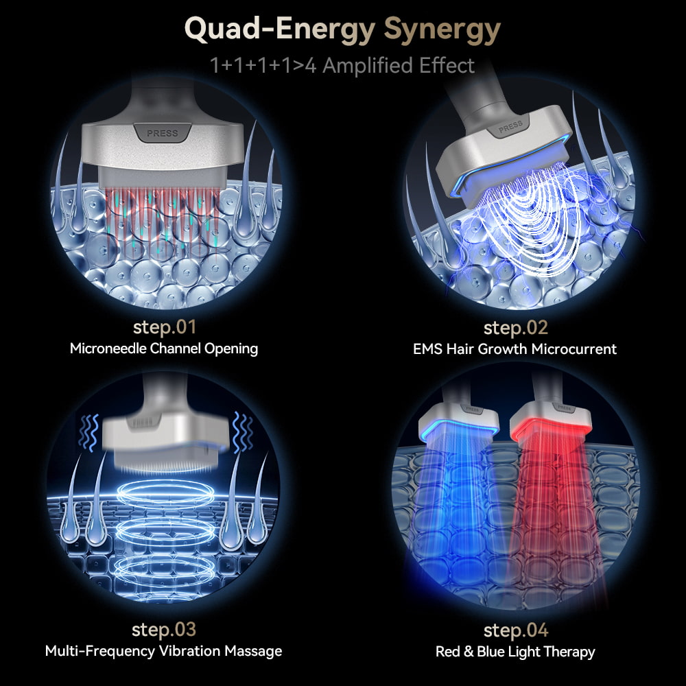 Bio Pen Bio 6 Quad-Energy Synergy viser fire trin: mikronålkanaler, EMS-mikrostrøm for hårvækst, multifrekvent vibrationsmassage og rød/blå LED-lysbehandling for forstærket hud- og hovedbundseffekt.