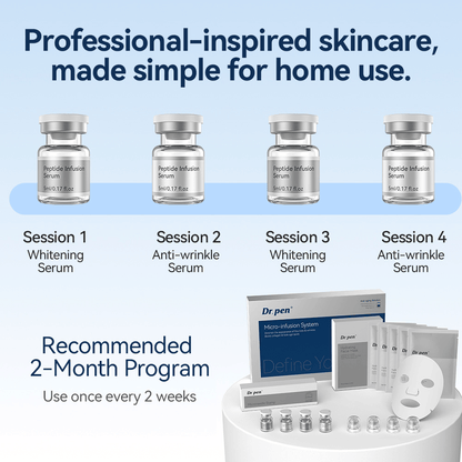Dr. Pen MIS20 Micro-Infusion System med fire serum til et anbefalet to-månedersprogram. Billedet viser fire behandlingstidspunkter med to ugers mellemrum samt peptide infusion serum, micro-infusion-applikatorer og fugtgivende ansigtsmasker.