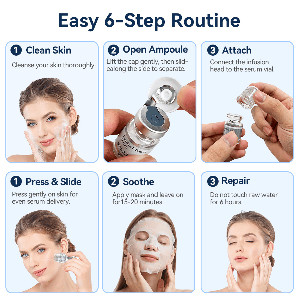 Dr. Pen MIS20 brugervejledning i seks trin, der viser rensning af huden, åbning af serumflasken, montering af microneedle stamp, påføring af serum og efterfølgende ansigtsmaske.