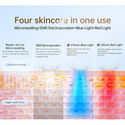 Illustration, der viser fire hudbehandlinger i én: microneedling, EMS-elektroporation, blåt lys 470 nm og rødt lys 630 nm til hudreparation, porereduktion og kollagenstimulering.