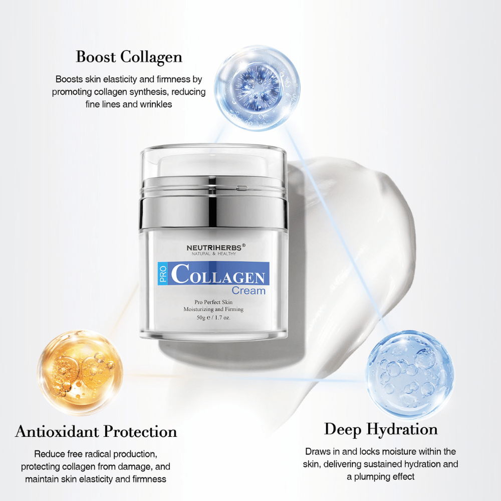 Neutriherbs Pro Collagen Cream 50 g med kollagen og fugtgivende ingredienser. Billedet fremhæver tre hovedfordele: stimulerer hudens kollagen, giver dyb fugt og bidrager med antioxidativ beskyttelse for en fastere, blødere og mere fugtet hud.